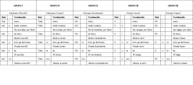 Tabla1